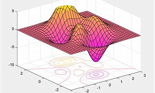 matlab中ikine的源码_matlab 源码